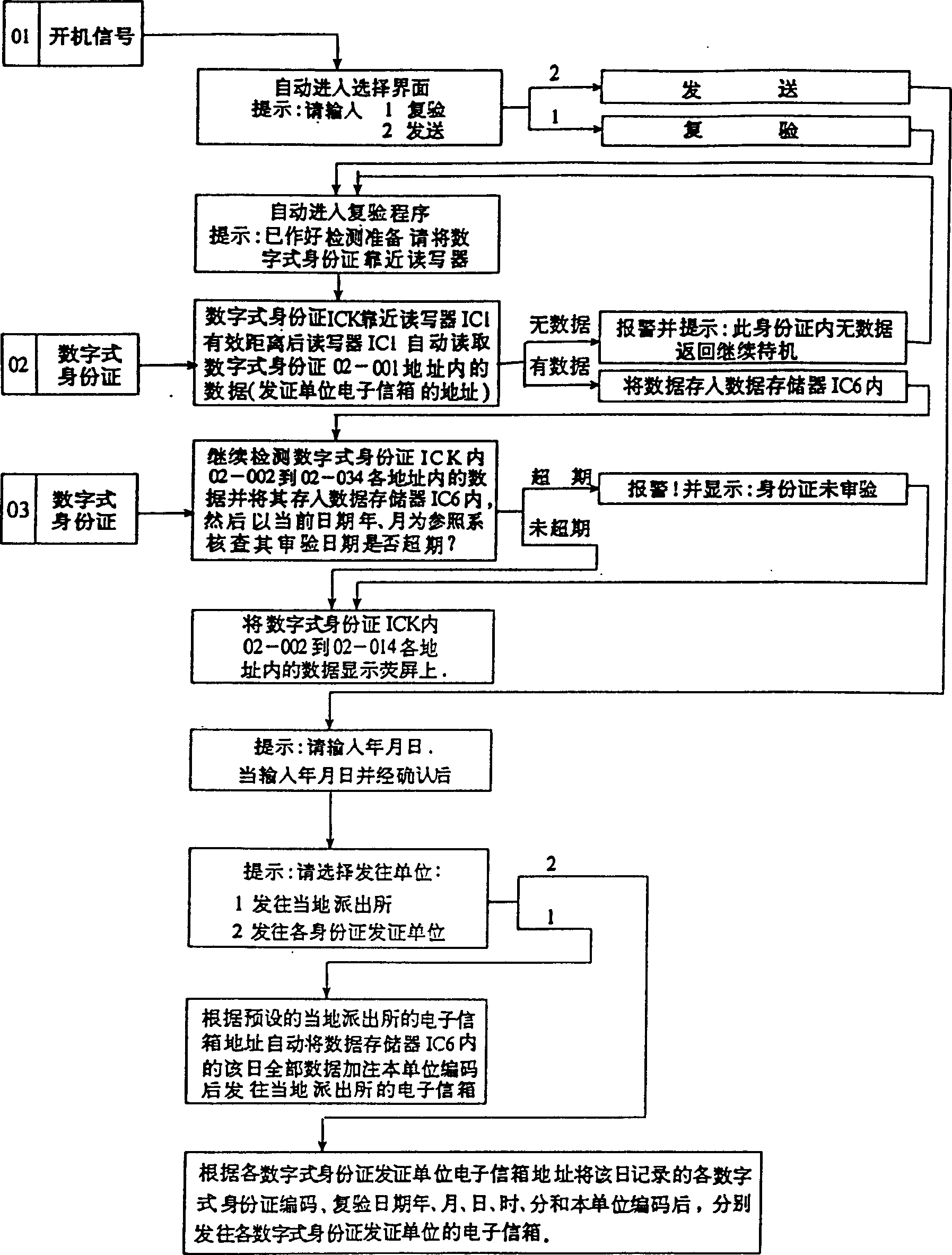 Natural human digital identity card