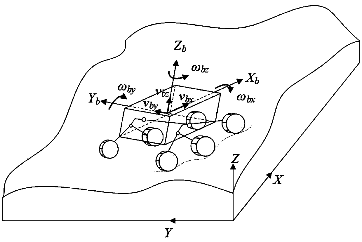 Rocker and rocker arm type planet vehicle trajectory tracking coordination control method in soft and rugged terrains
