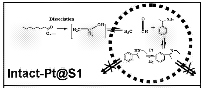 Method for effectively separating raceme and preparing homochiral substance