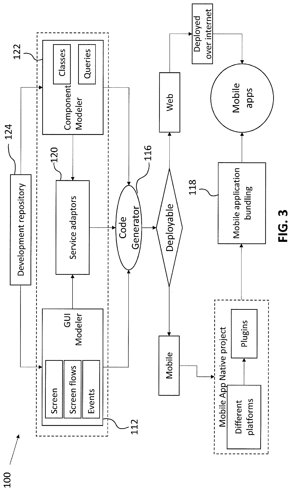 System and method for developing mobile based applications using model driven development