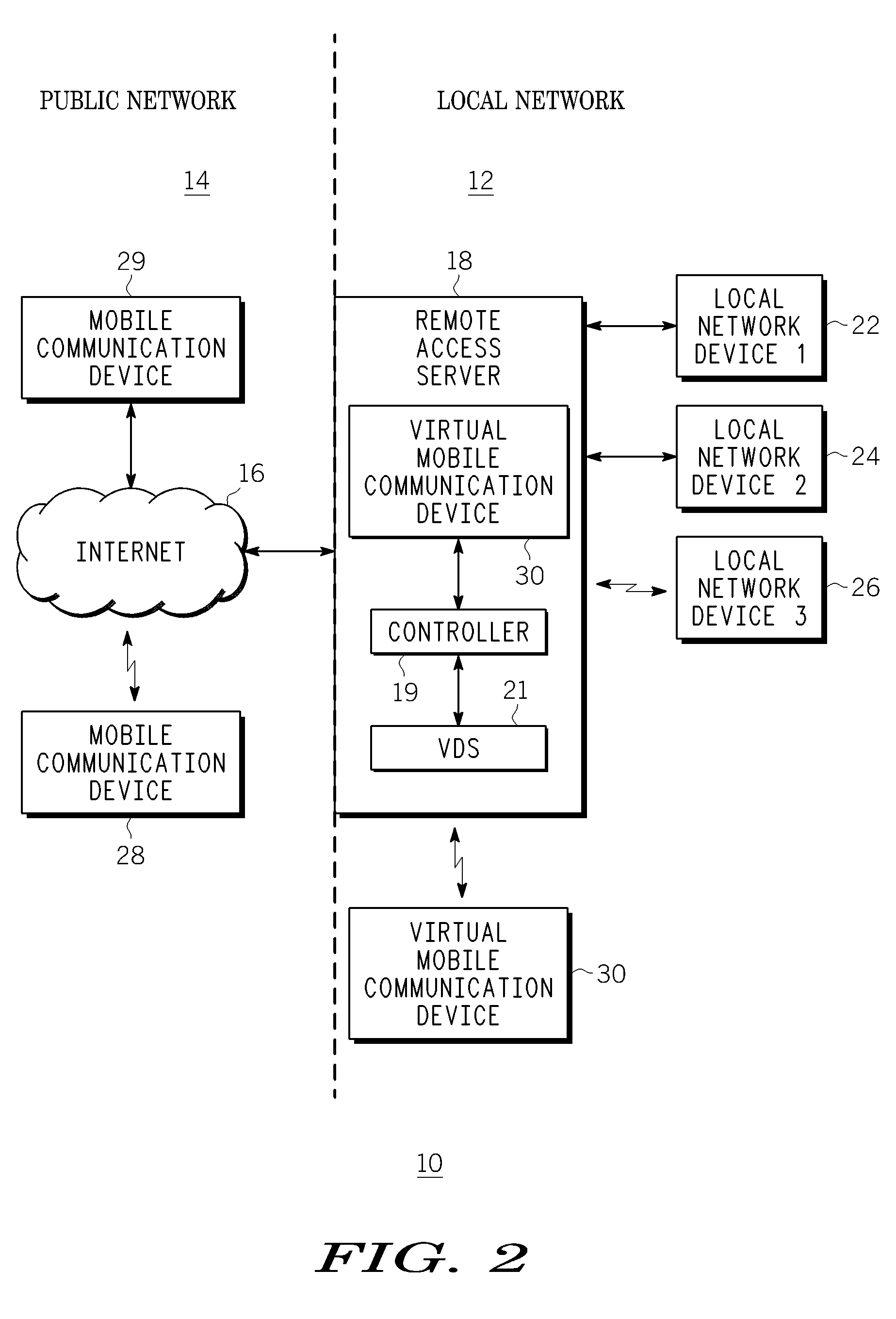 Method, apparatus and system for network mobility of a mobile communication device