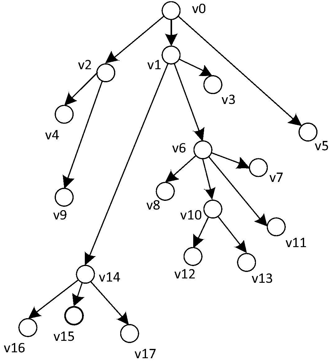 Method for building friend relationship transitive tree in social network