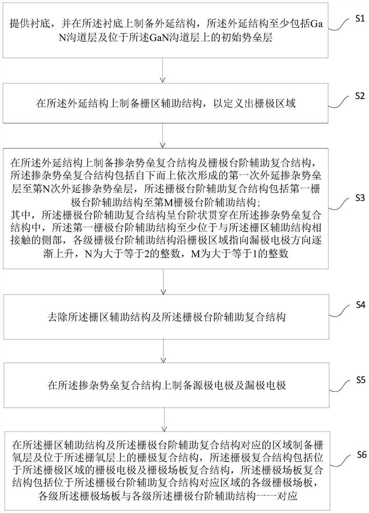 GaN device structure and preparation method thereof