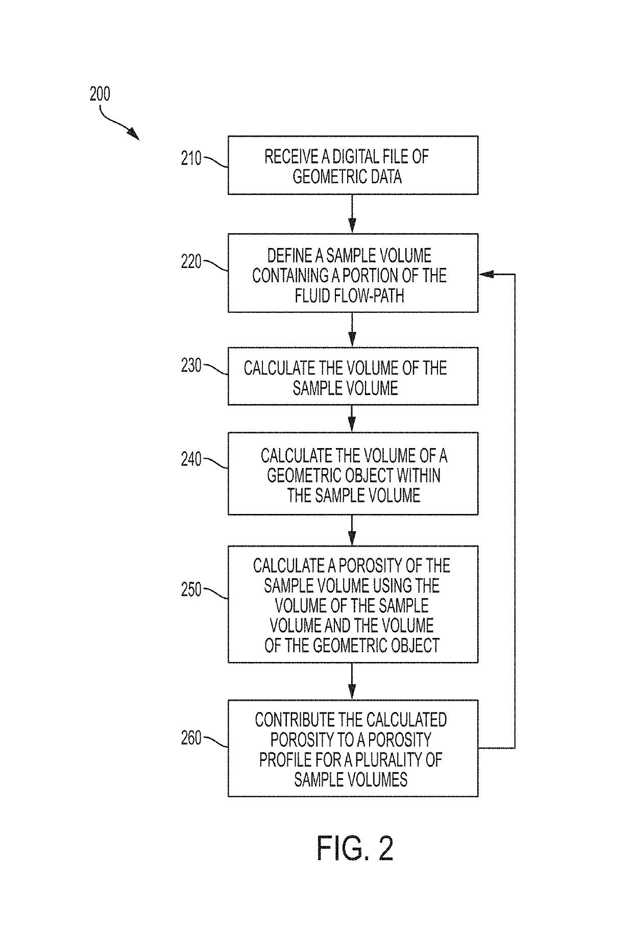 Geometry based method for simulating fluid flow through heterogeneous porous media