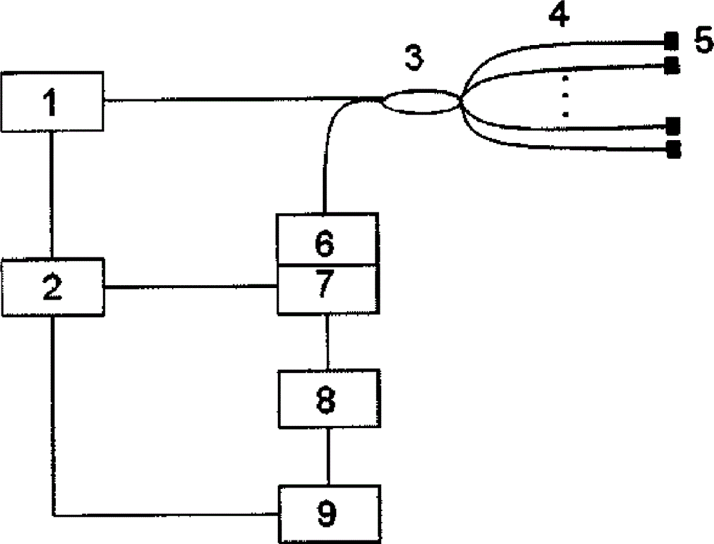 Optical fiber temperature sensor used for measuring multipoint temperature in real time