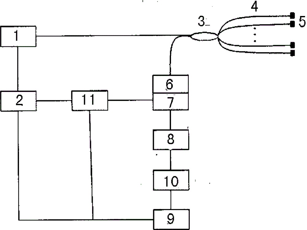 Optical fiber temperature sensor used for measuring multipoint temperature in real time