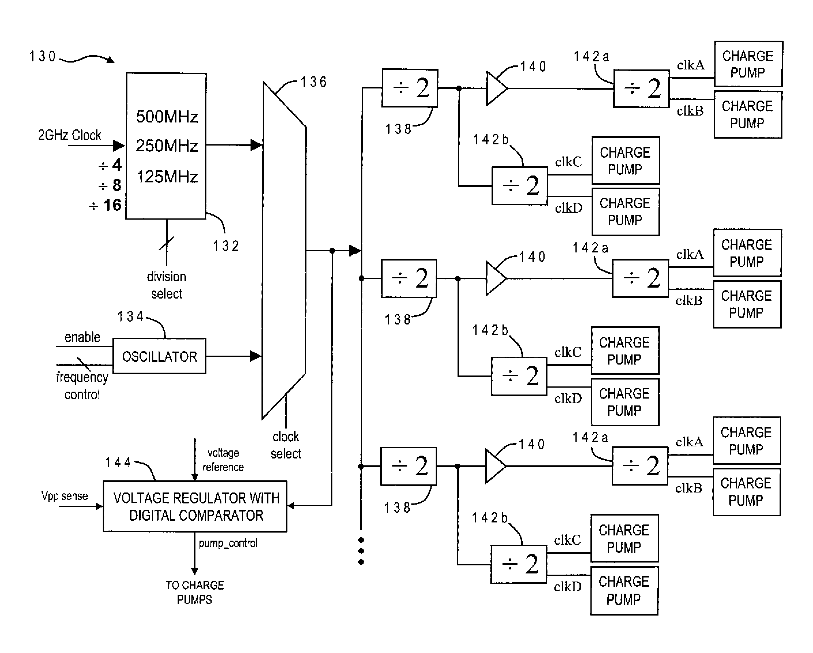Peak power reduction methods in distributed charge pump systems