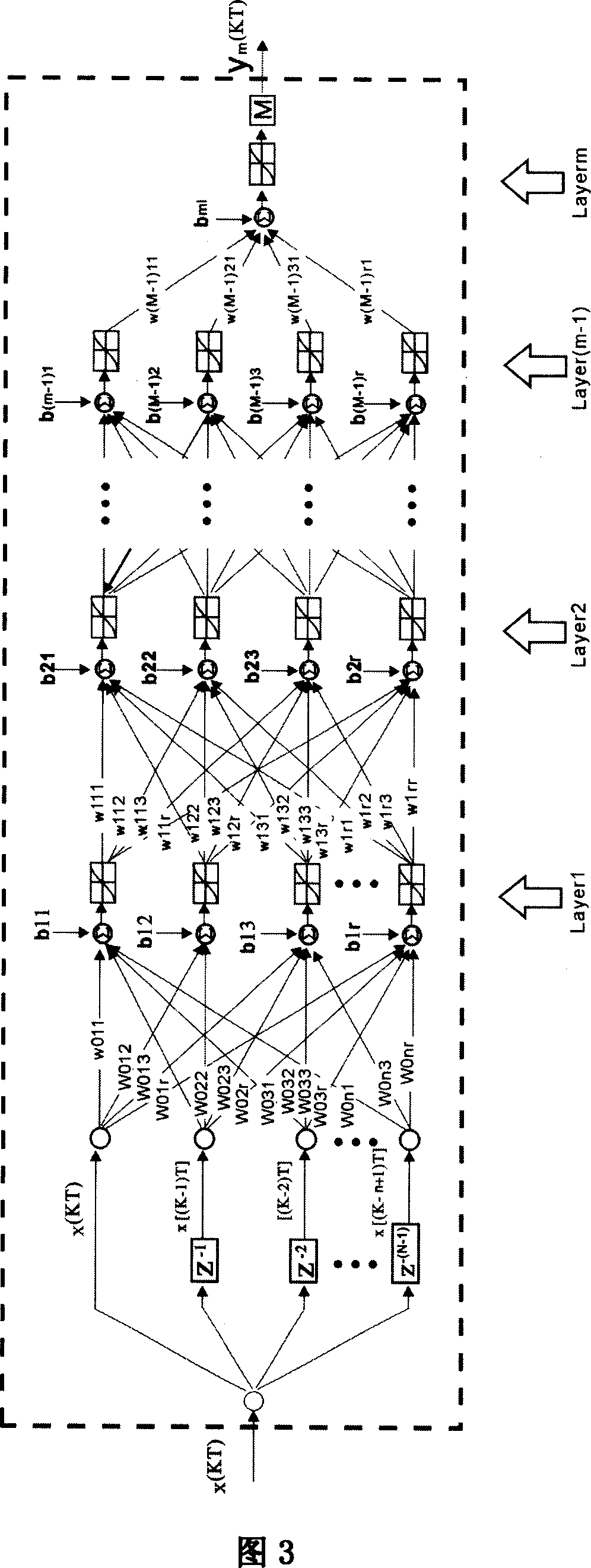 Excitation apparatus of digital TV transmitter based on nerval net predistortion technology