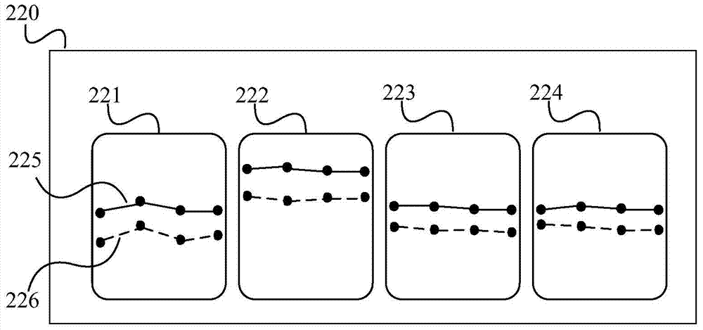 Method and device for acquiring resource utilization situation