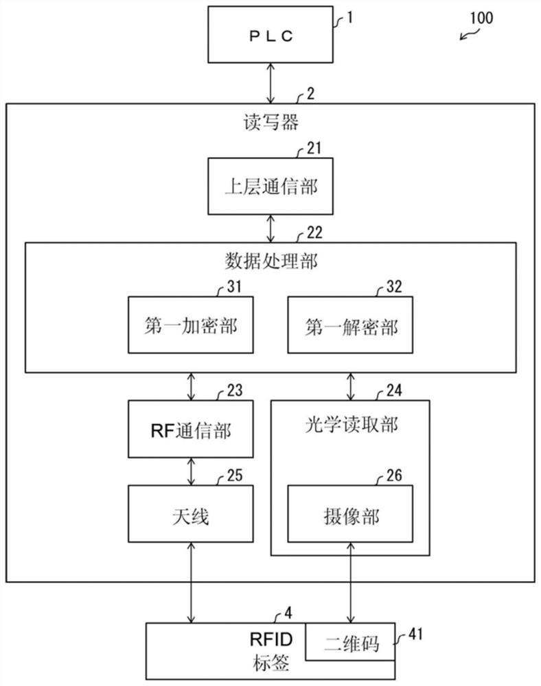 A communication device, a communication system, an RFID tag, and a method for controlling the communication device