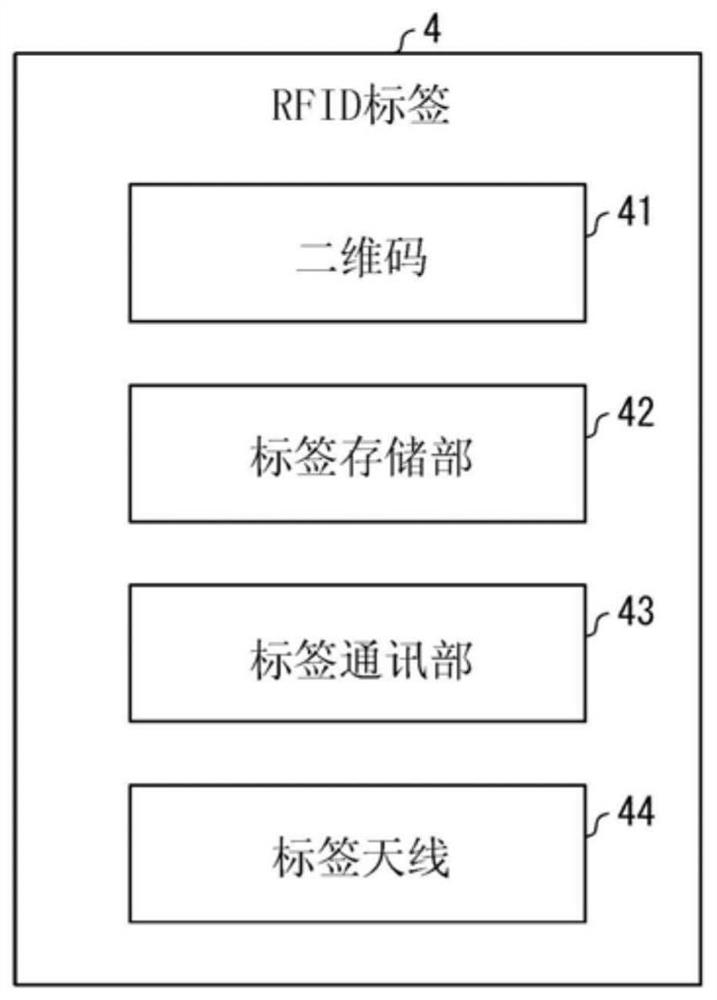 A communication device, a communication system, an RFID tag, and a method for controlling the communication device