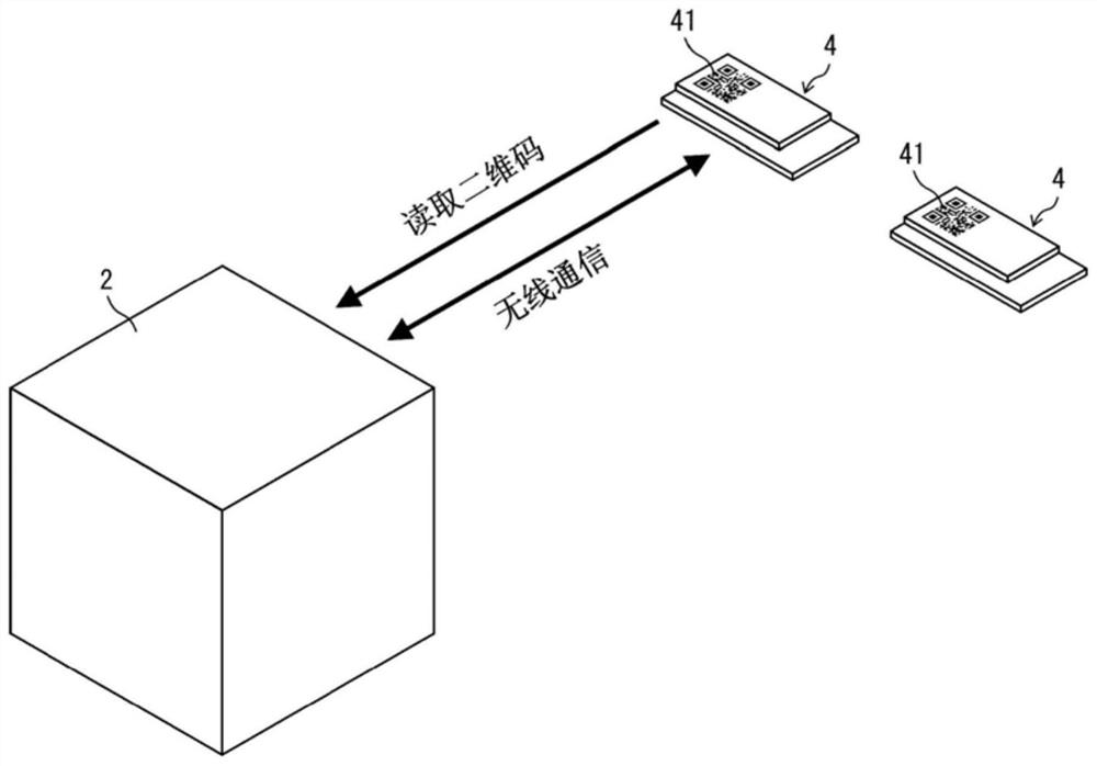 A communication device, a communication system, an RFID tag, and a method for controlling the communication device