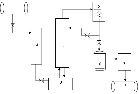 Method for preparing high-voltage electrophoresis reagent acetone