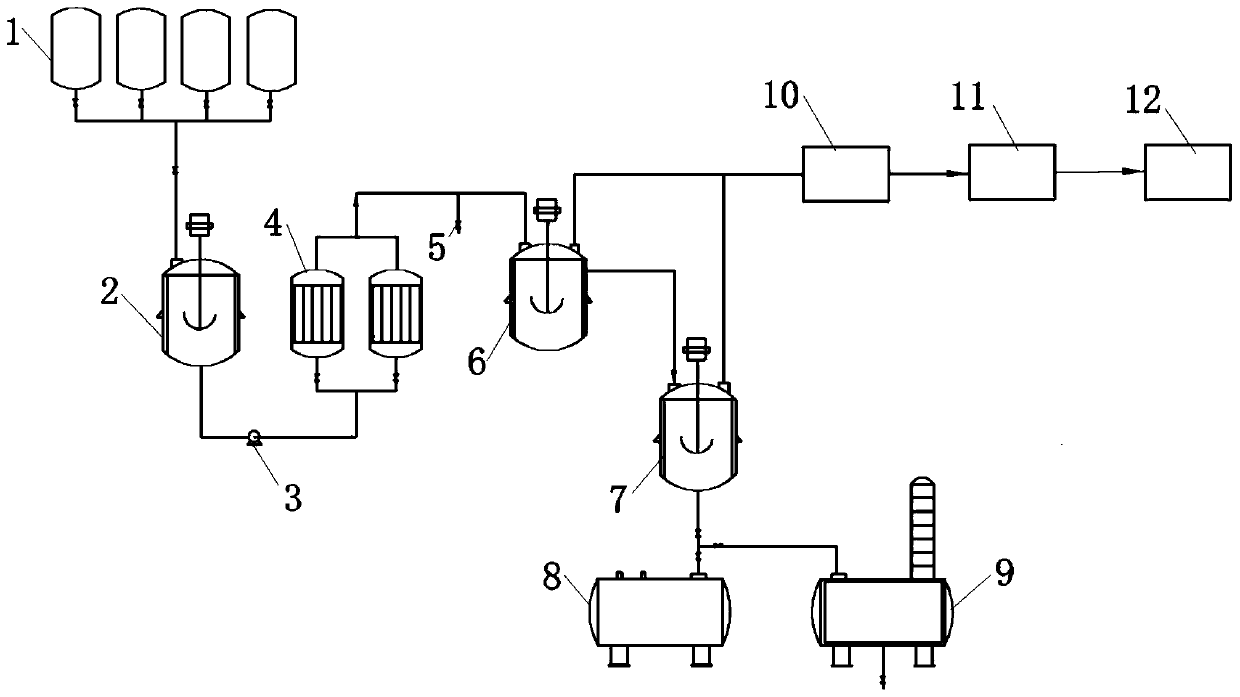 A continuous synthesis device and method for 1,1,3,4,4,6-hexamethyl-1,2,3,4-tetralin