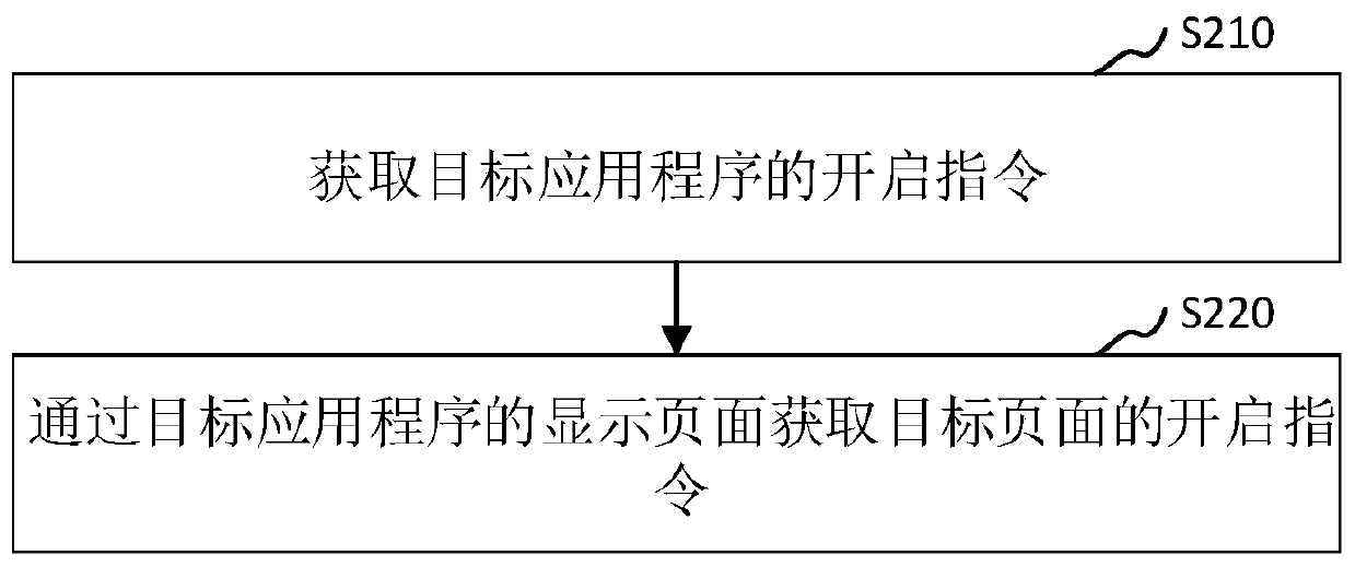 Application program control method and device, computer device and storage medium