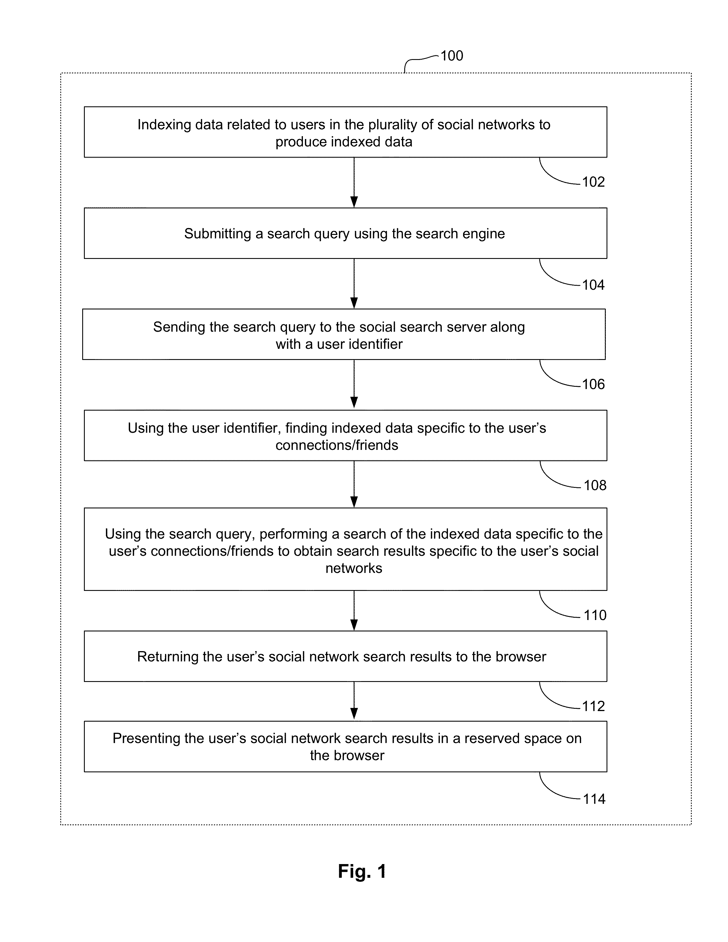 Method and system for aggregating searchable web content from a plurality of social networks and presenting search results