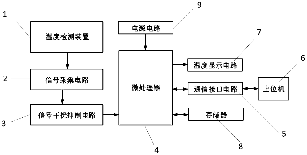 Rare earth molten salt electrolytic cell temperature detection device and system