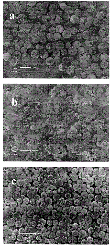 Redox active polyhydroquinone microspheres and preparation method thereof