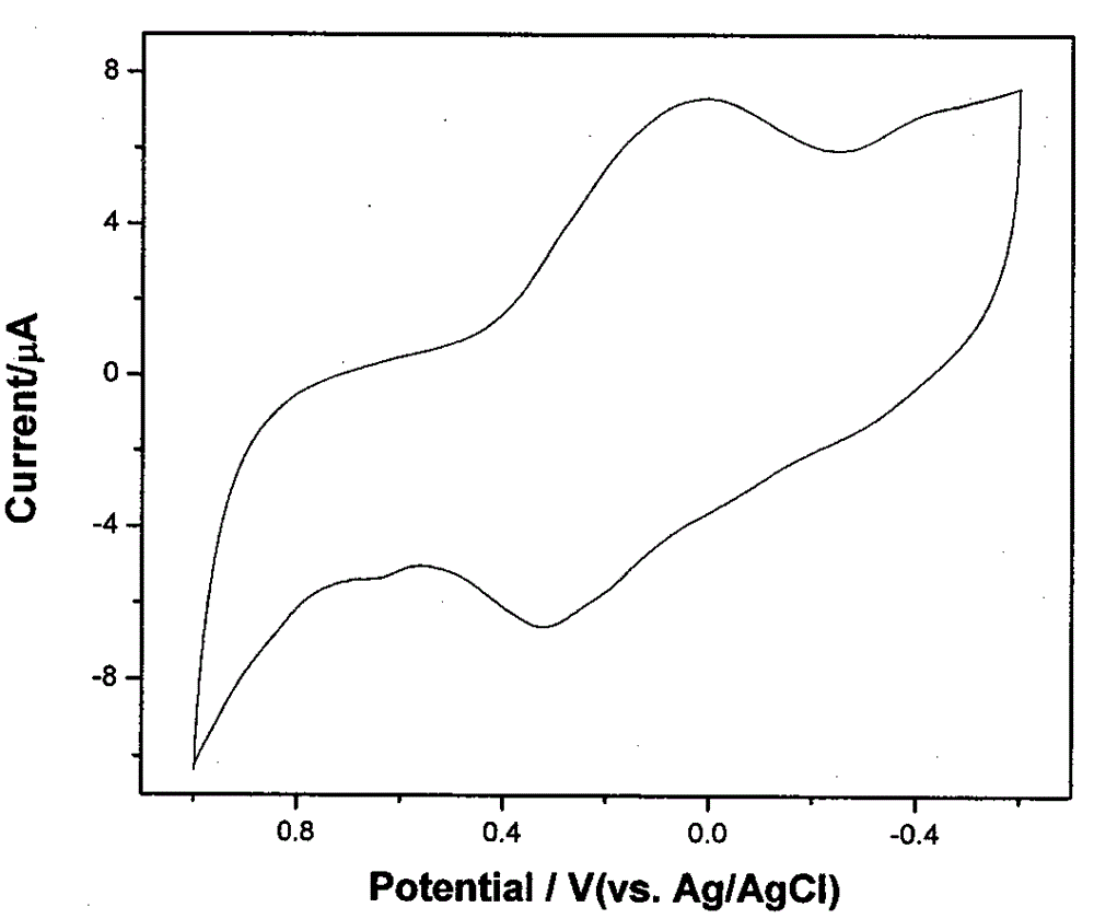 Redox active polyhydroquinone microspheres and preparation method thereof