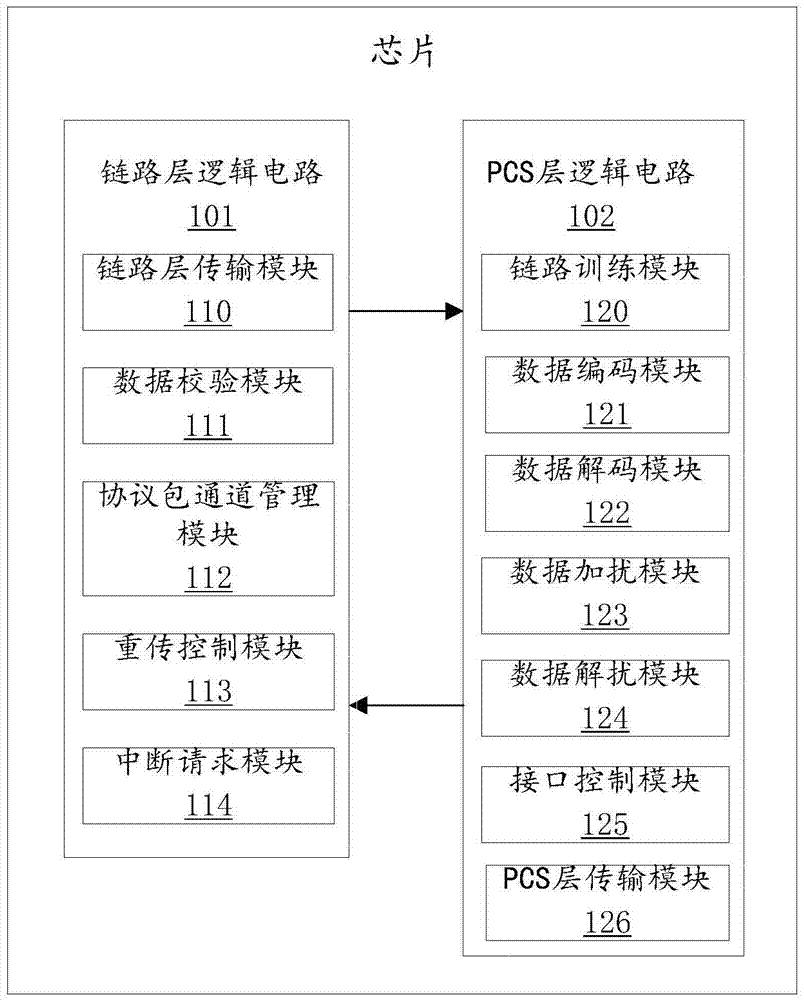 Inter-chip high-speed interconnection link layer design method and system
