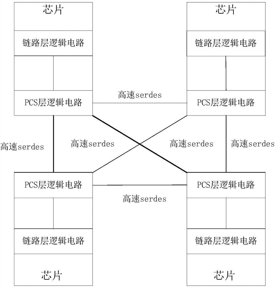 Inter-chip high-speed interconnection link layer design method and system