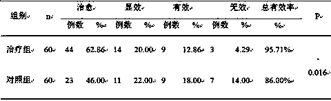 Preparation method of spray containing scorpion toxin for treating cervical spondylosis