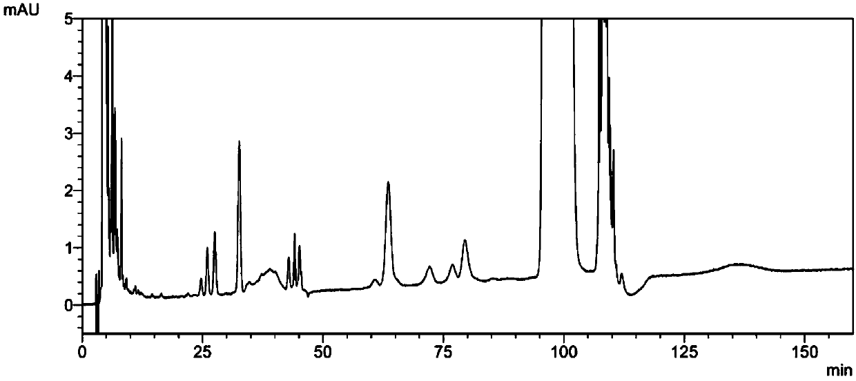 Method for detecting vitamin B12-related substances in multivitamin preparation