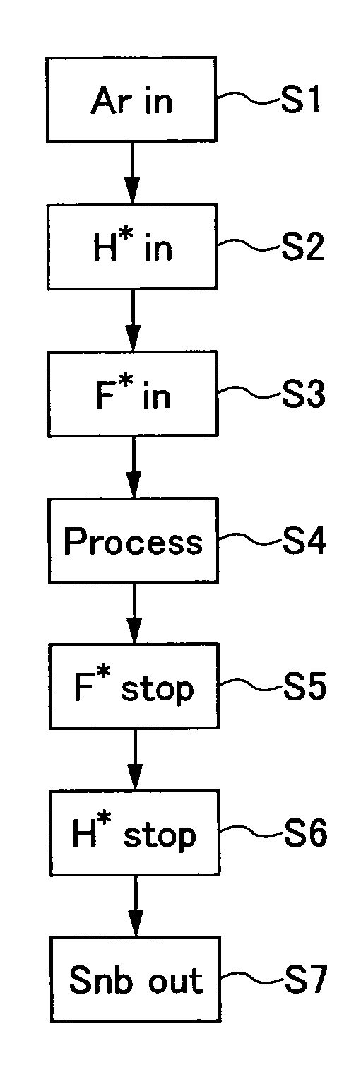 Method of removing oxide film on a substrate with hydrogen and fluorine radicals