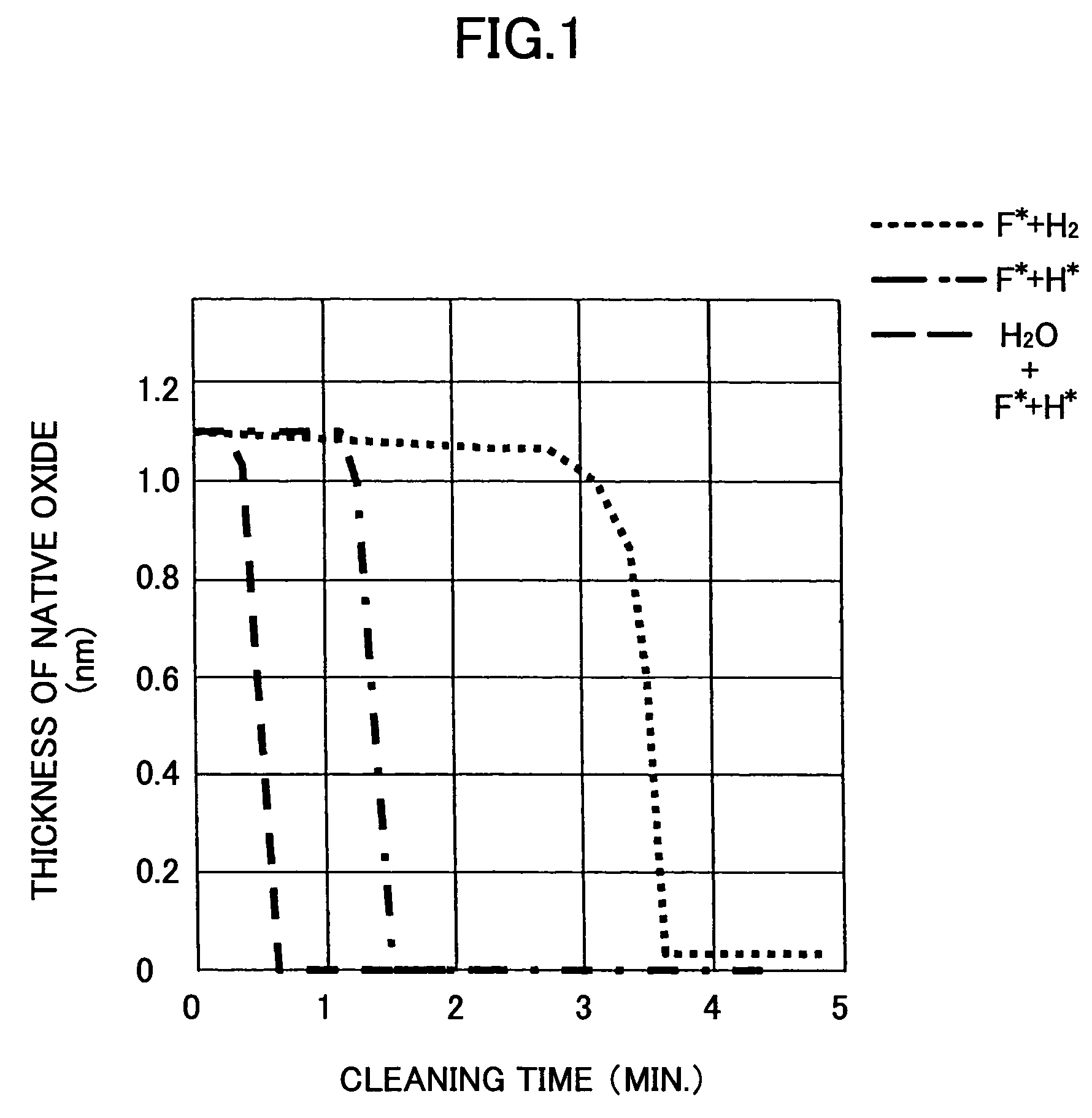 Method of removing oxide film on a substrate with hydrogen and fluorine radicals