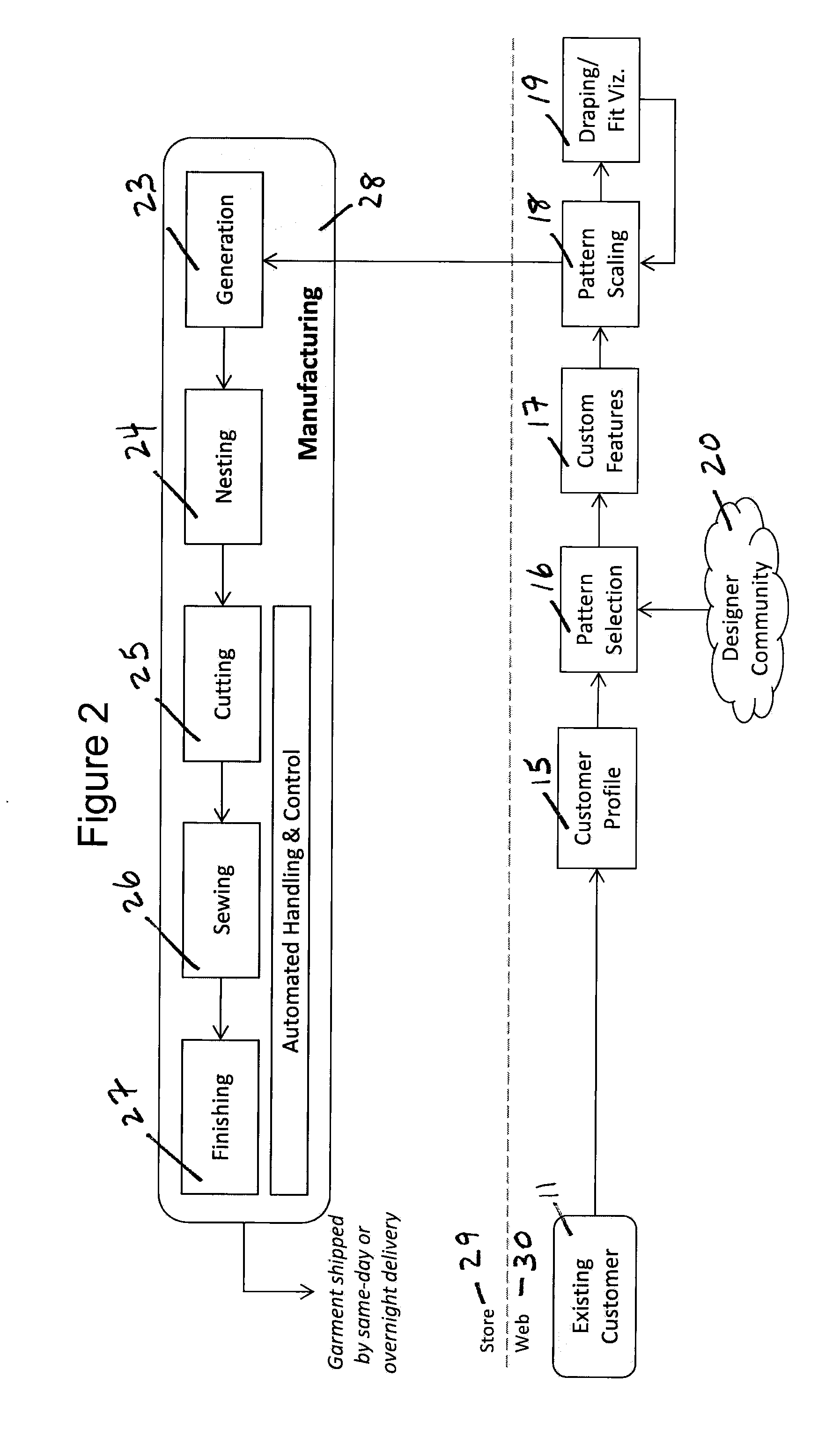 System and Method for Automated Manufacturing of Custom Apparel