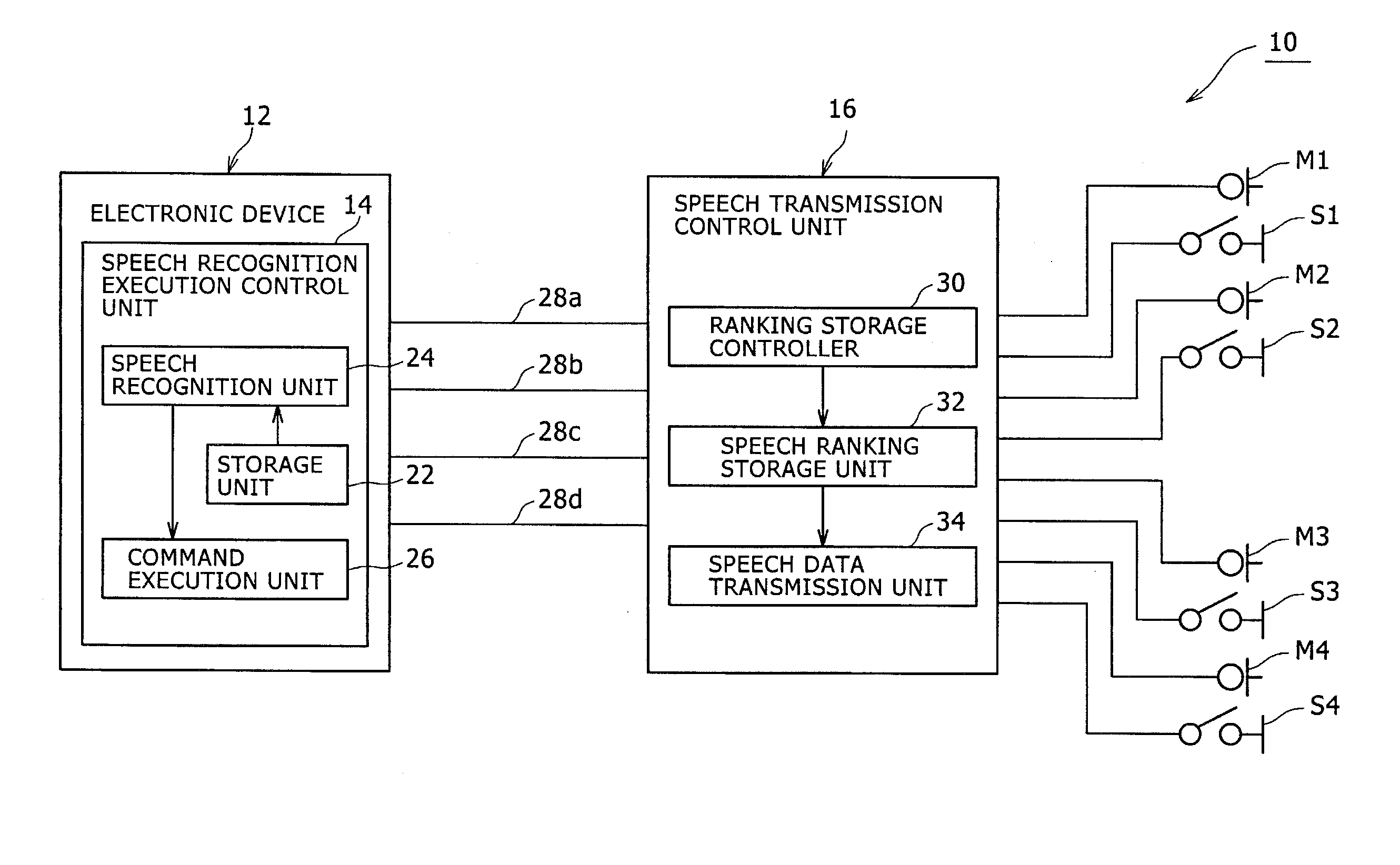 Speech recognition control device