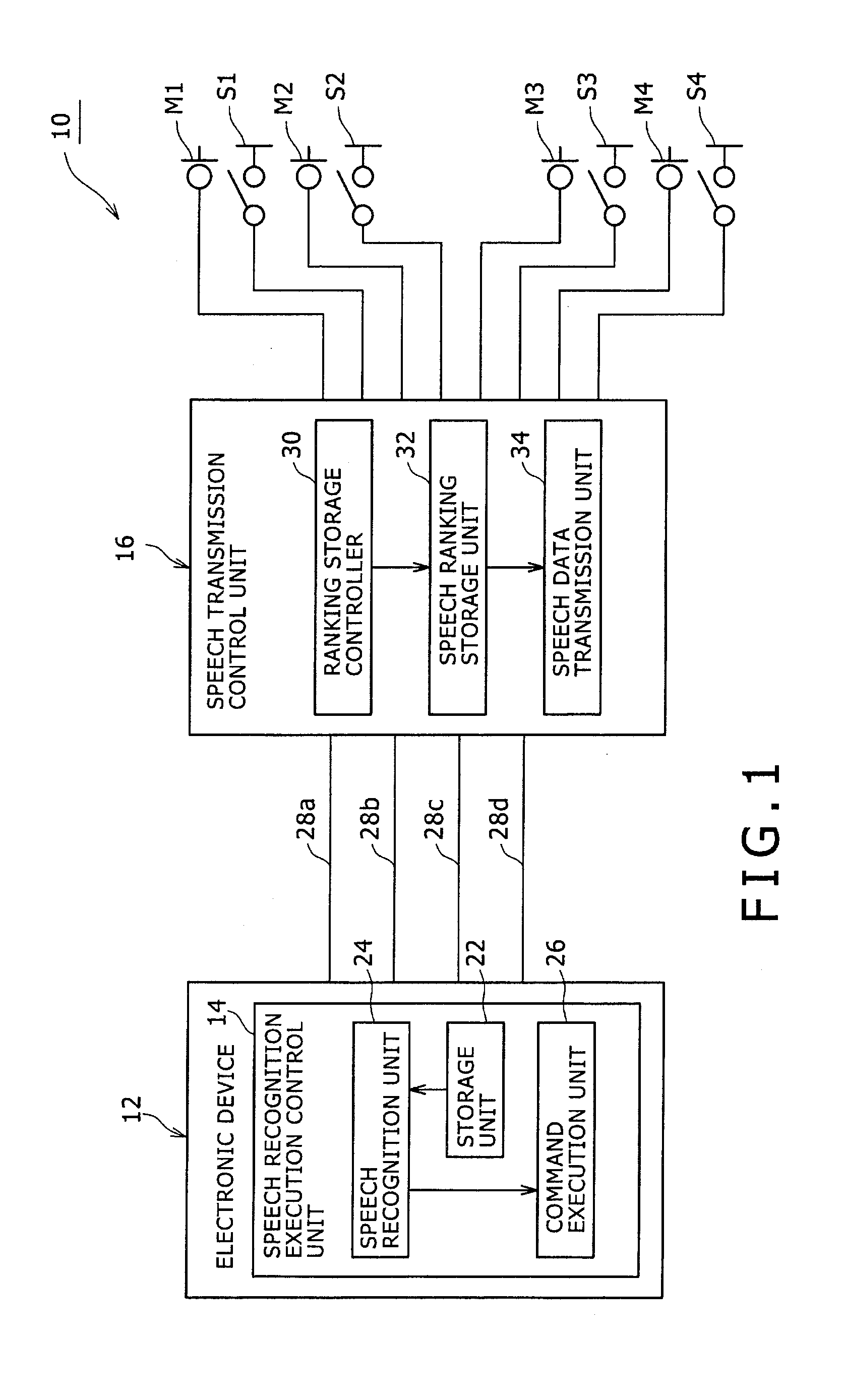 Speech recognition control device