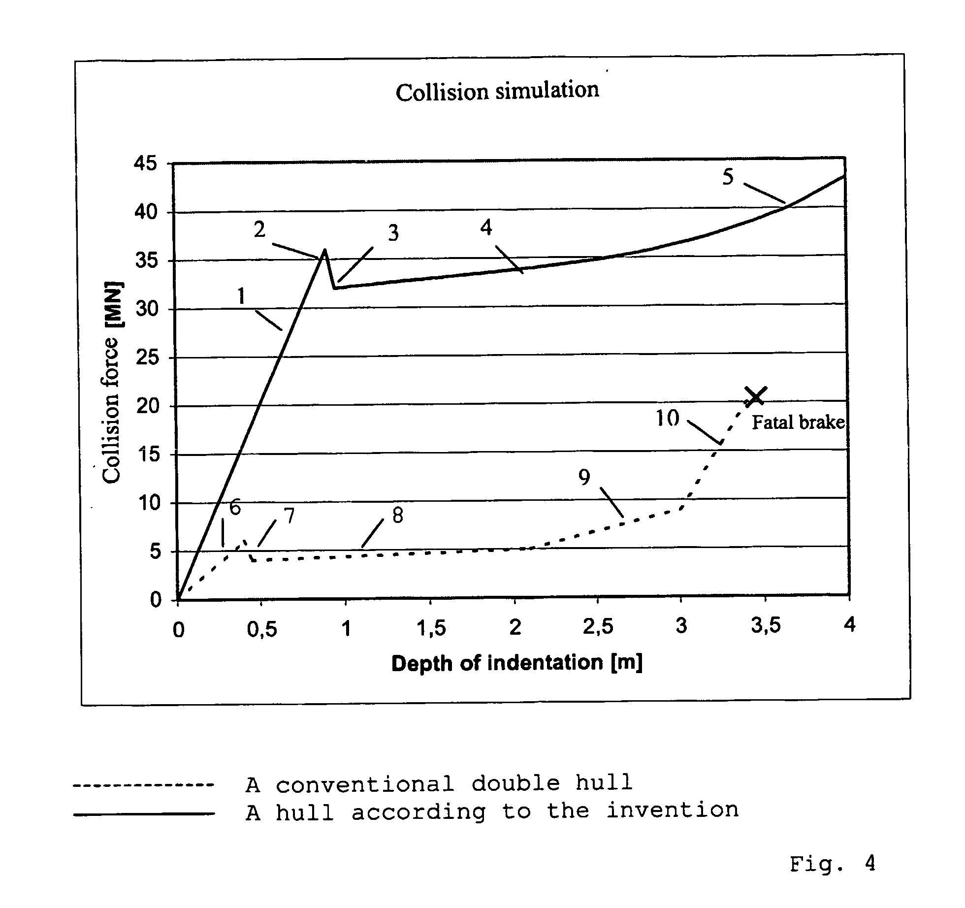 Ship Hull and a Method of Manufacturing Such a Hull