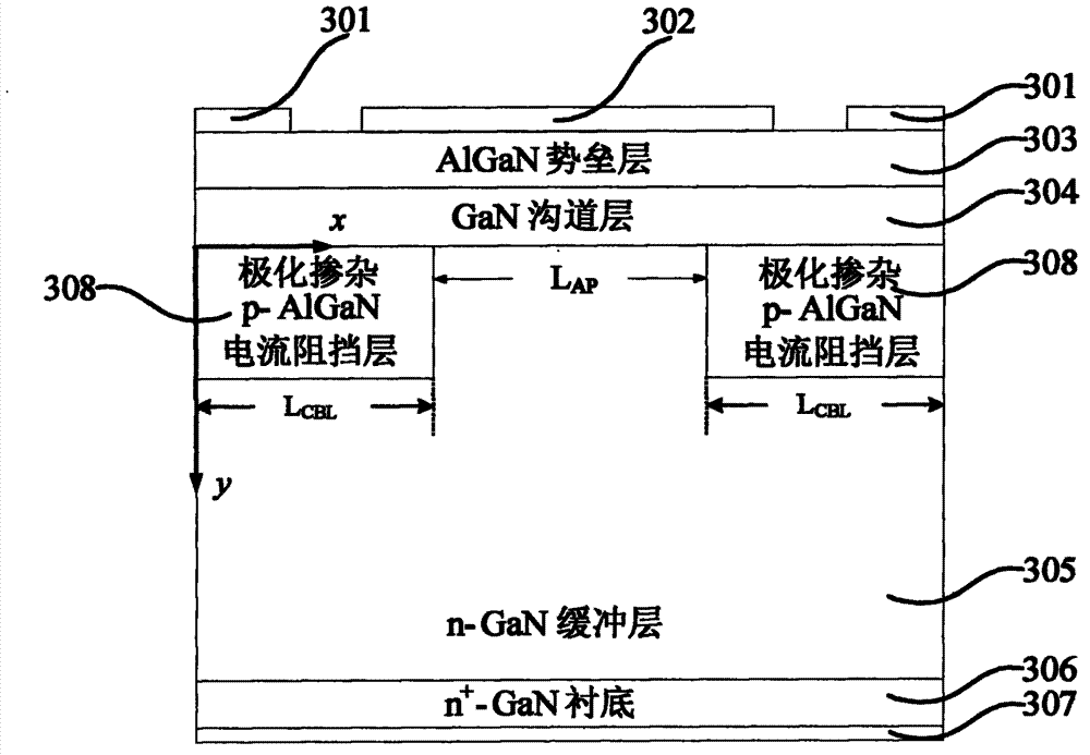 Vertical gallium nitride based nitride heterojunction field effect transistor with polarized doped current barrier layer