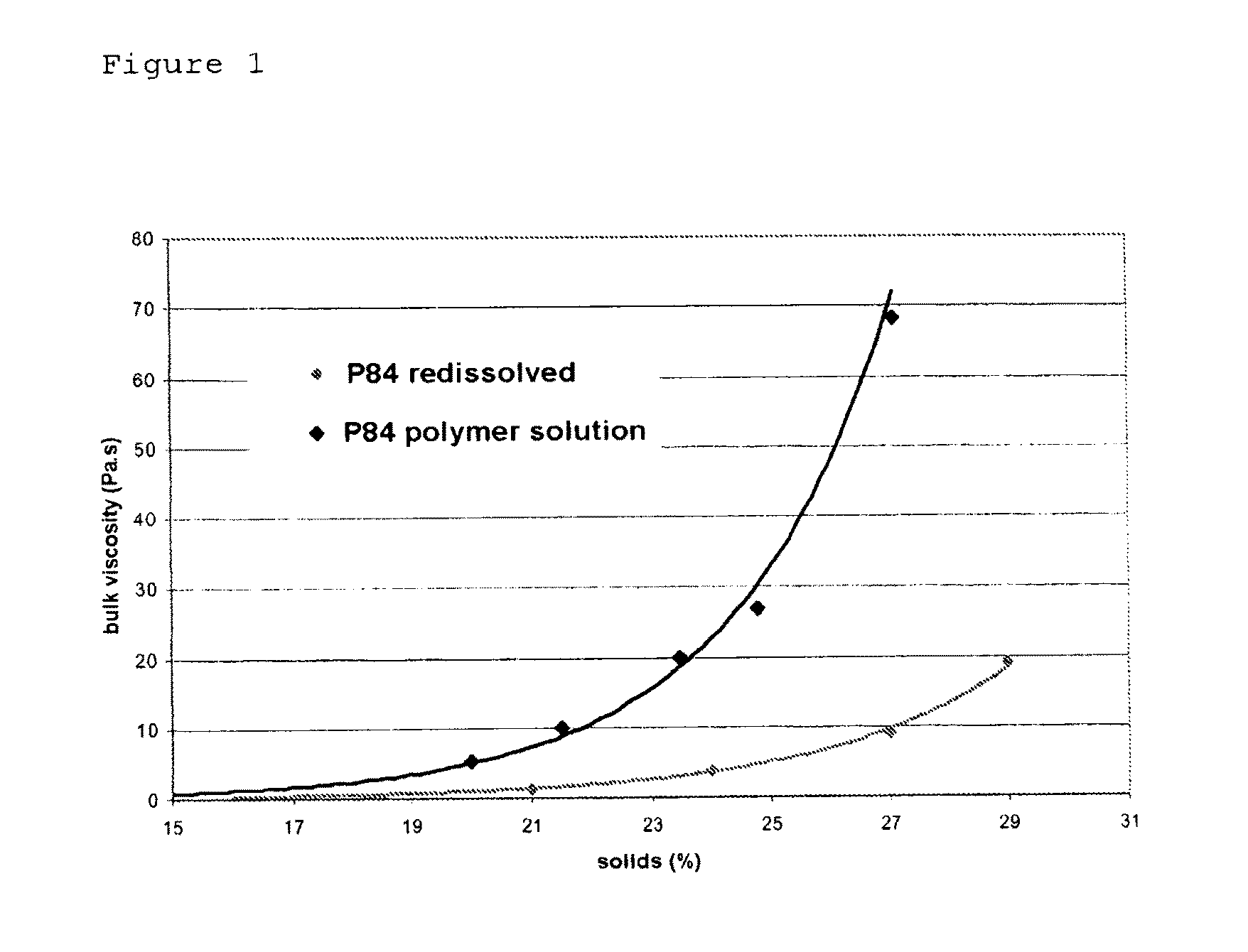 Polyimide membranes made of polymerization solutions