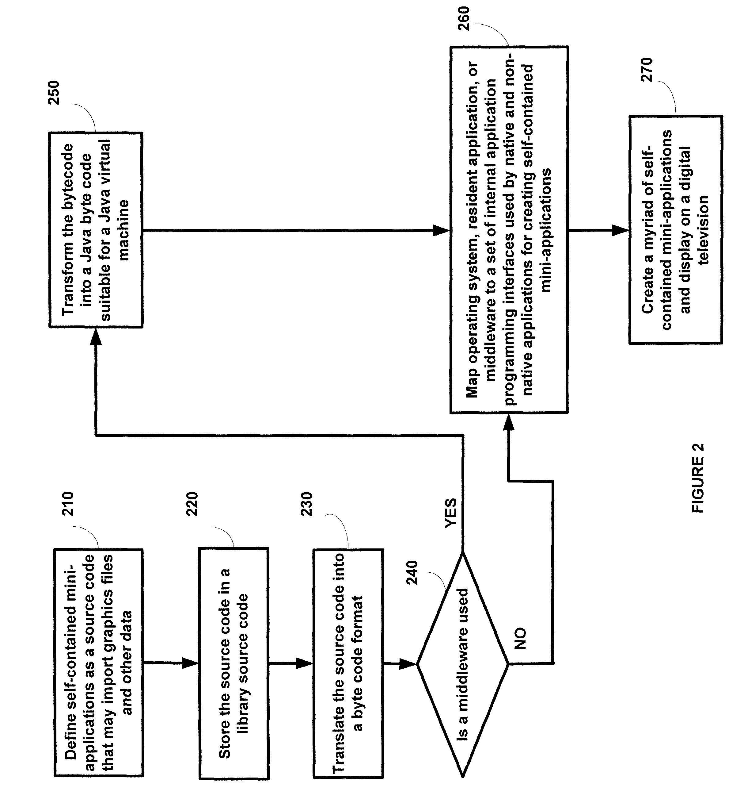 Self-contained mini-applications system and method for digital television