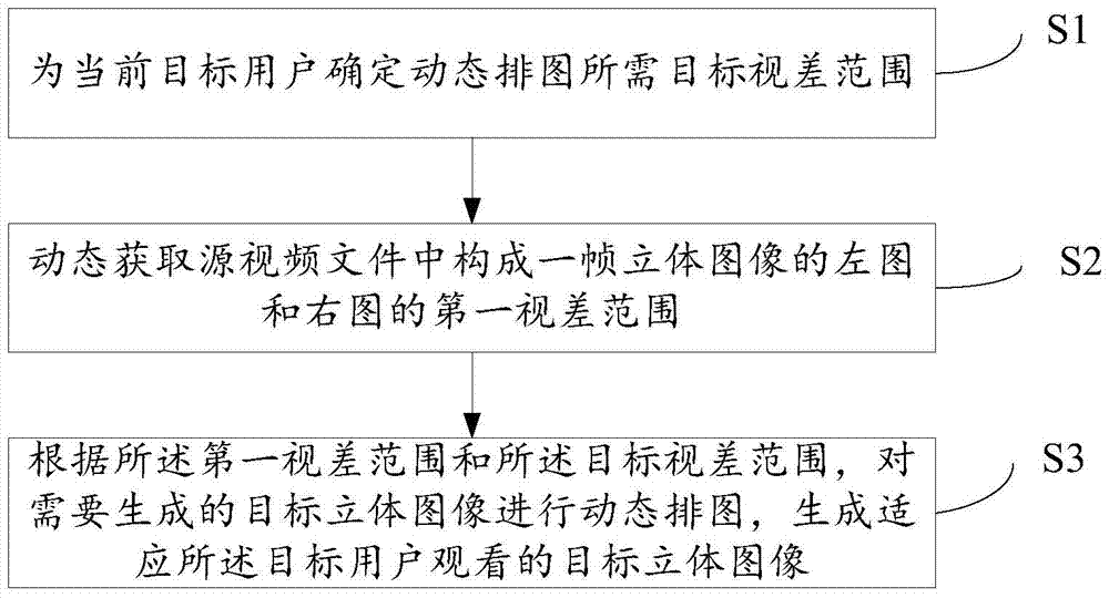 Stereoscopic image generation method and display device