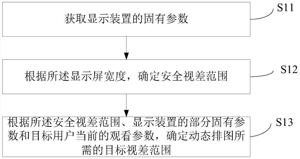 Stereoscopic image generation method and display device