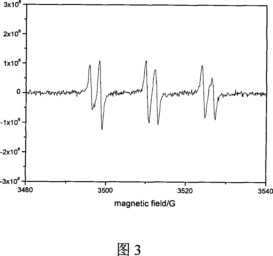 Alpha-biphenyl-N-alkyl nitrone compound and synthetic method thereof