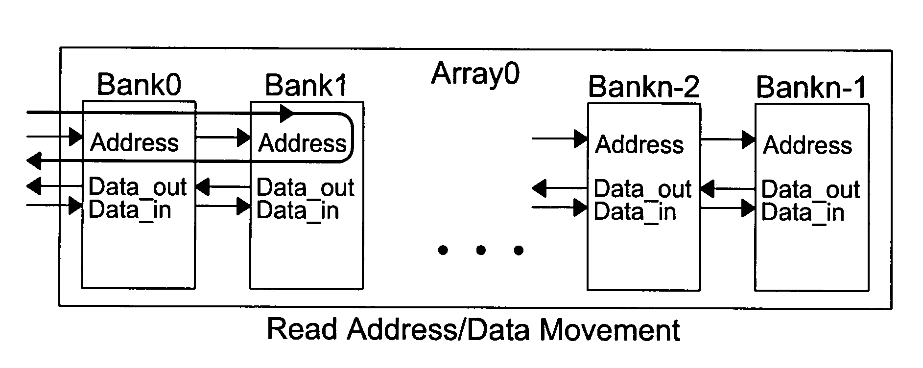 Systolic memory arrays