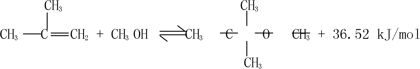 Method for preparing isobutylene by etherification