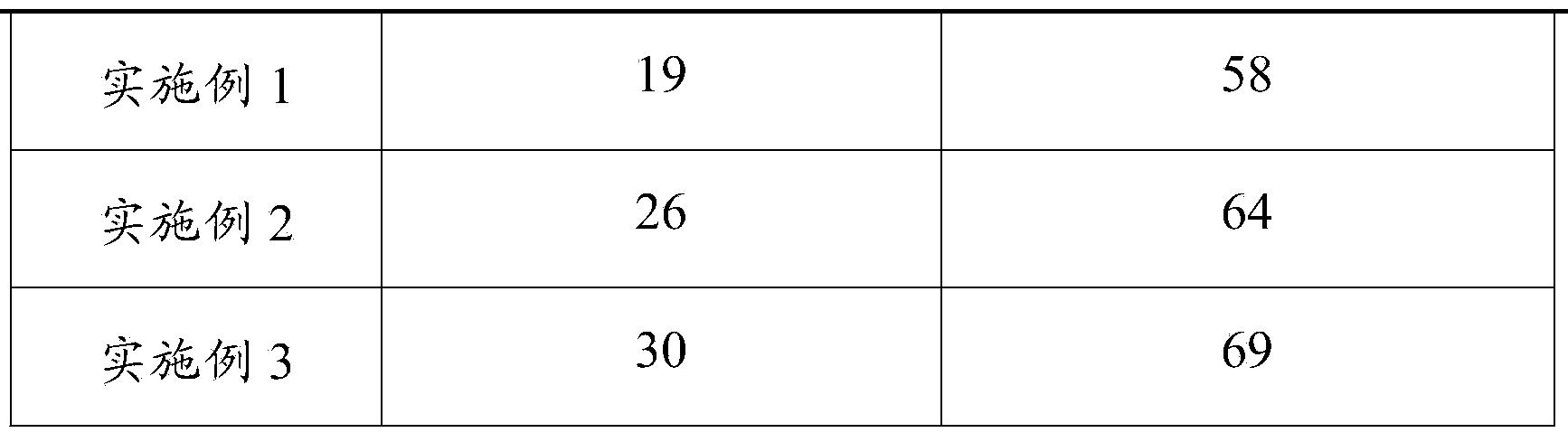Preparation method of wuta-tsai dedicated organic matrix