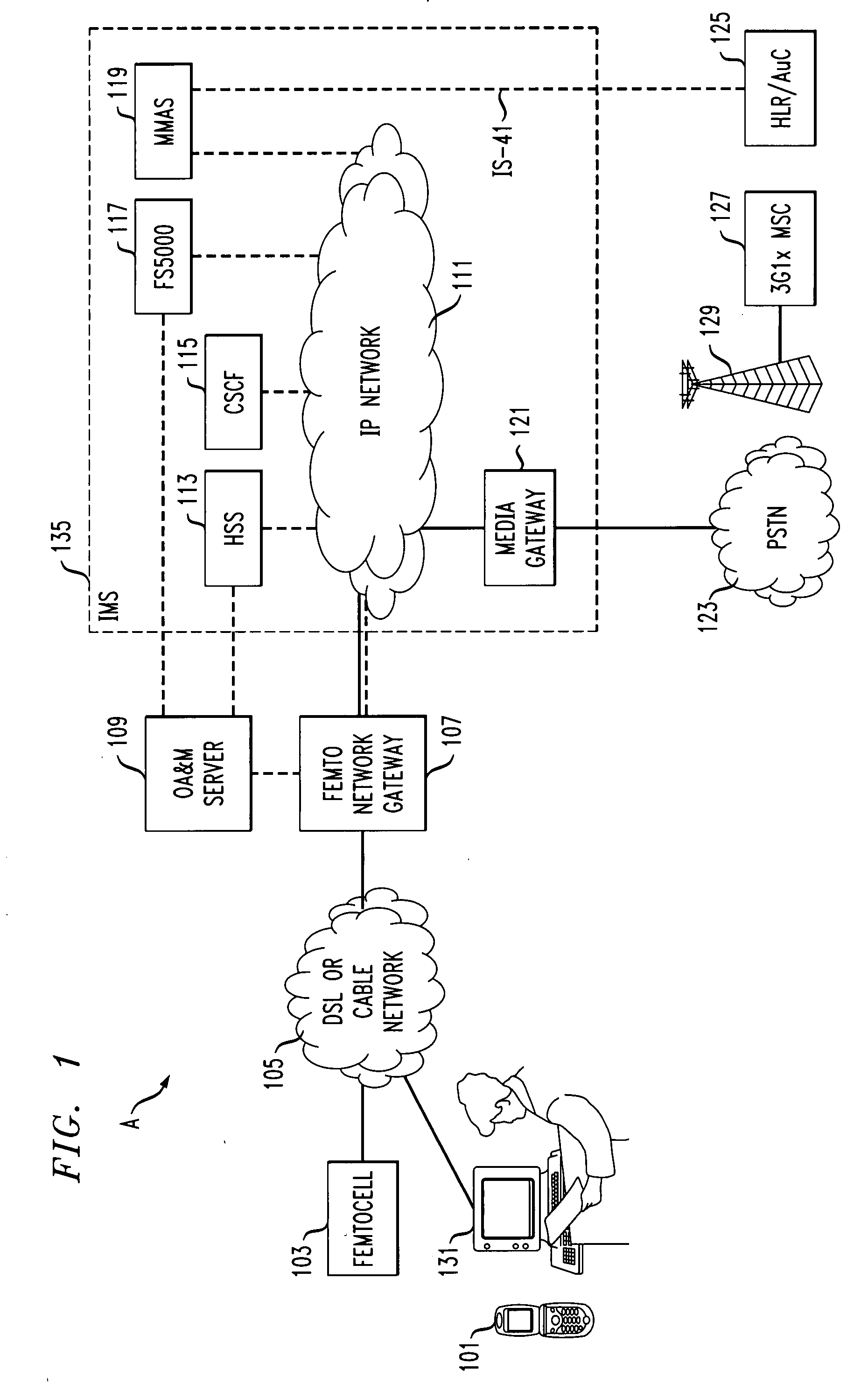 Method and apparatus for provisioning and authentication/registration for femtocell user on IMS core network