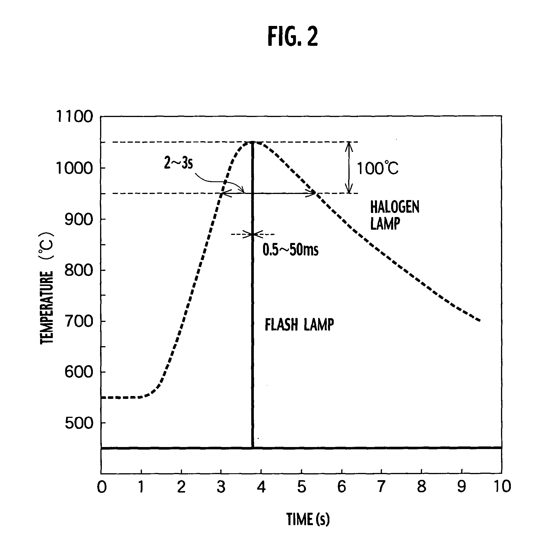 Annealing furnace, manufacturing apparatus, annealing method and manufacturing method of electronic device