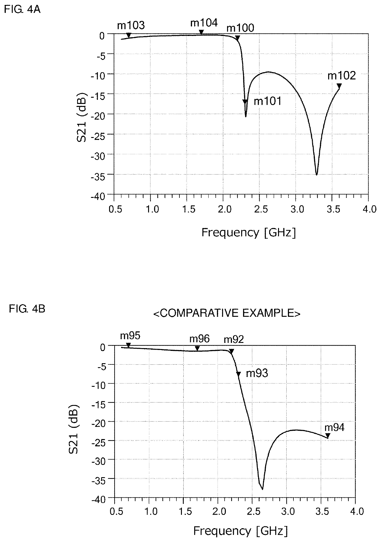 Filter circuit, filter circuit element, and multi/demultiplexer