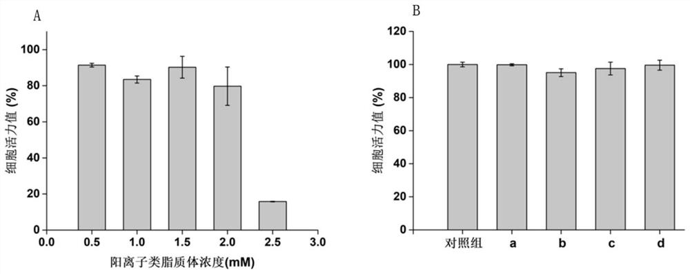 A cationic liposome modified with hyaluronic acid, preparation method and application thereof