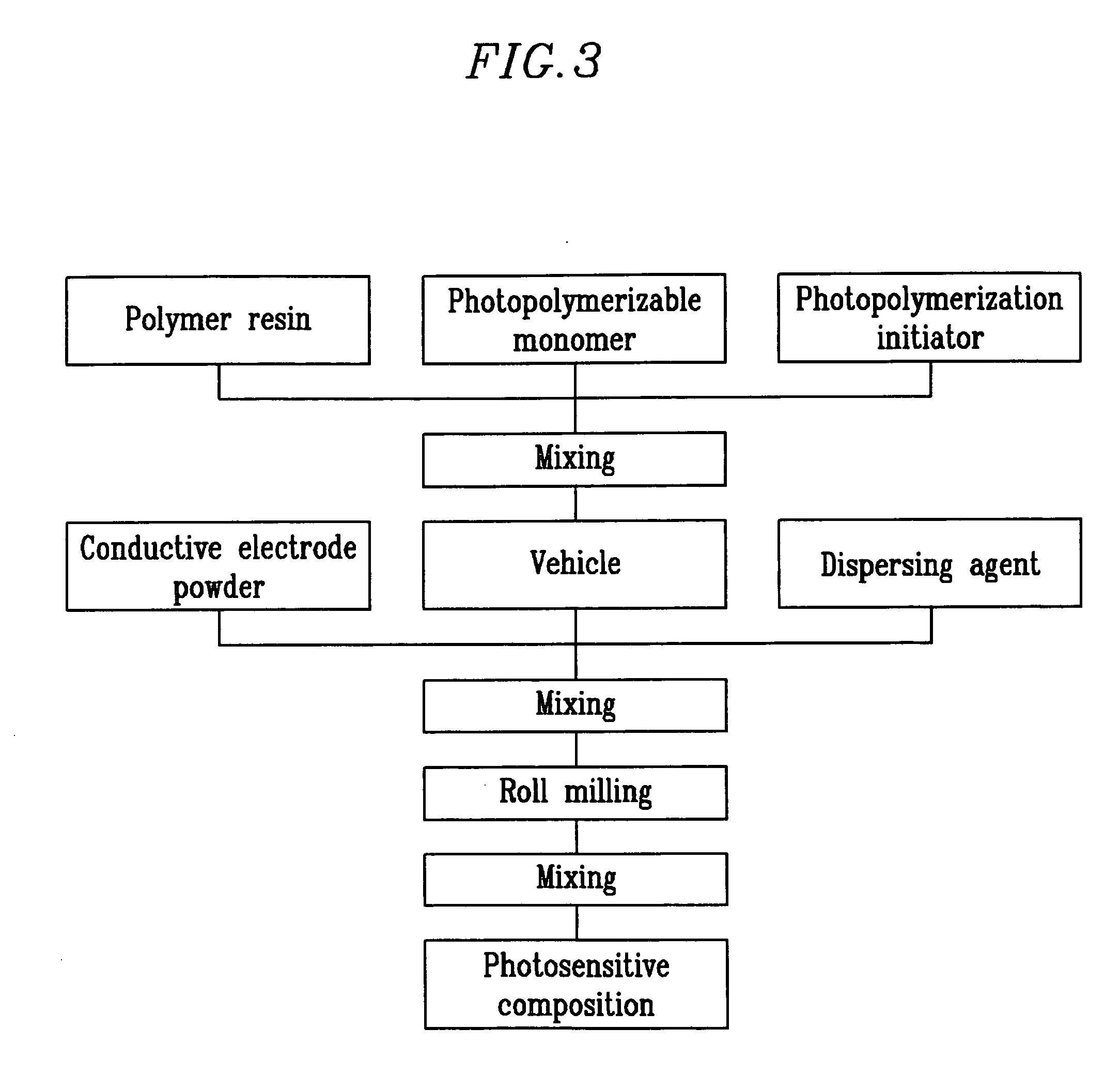 Conductive electrode powder, a method for preparing the same, a method for preparing an electrode of a plasma display panel by using the same, and a plasma display panel comprising the same