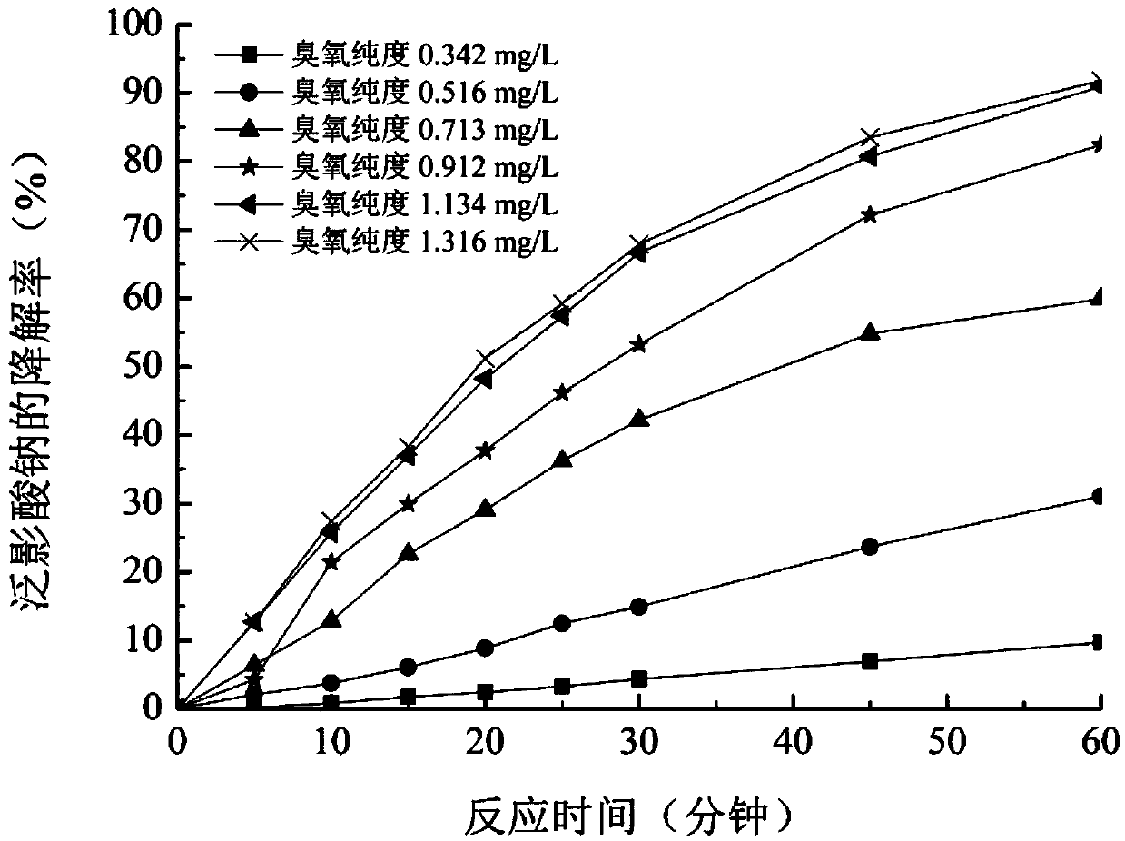 Method for effectively removing iodinated X-ray contrast agent in water