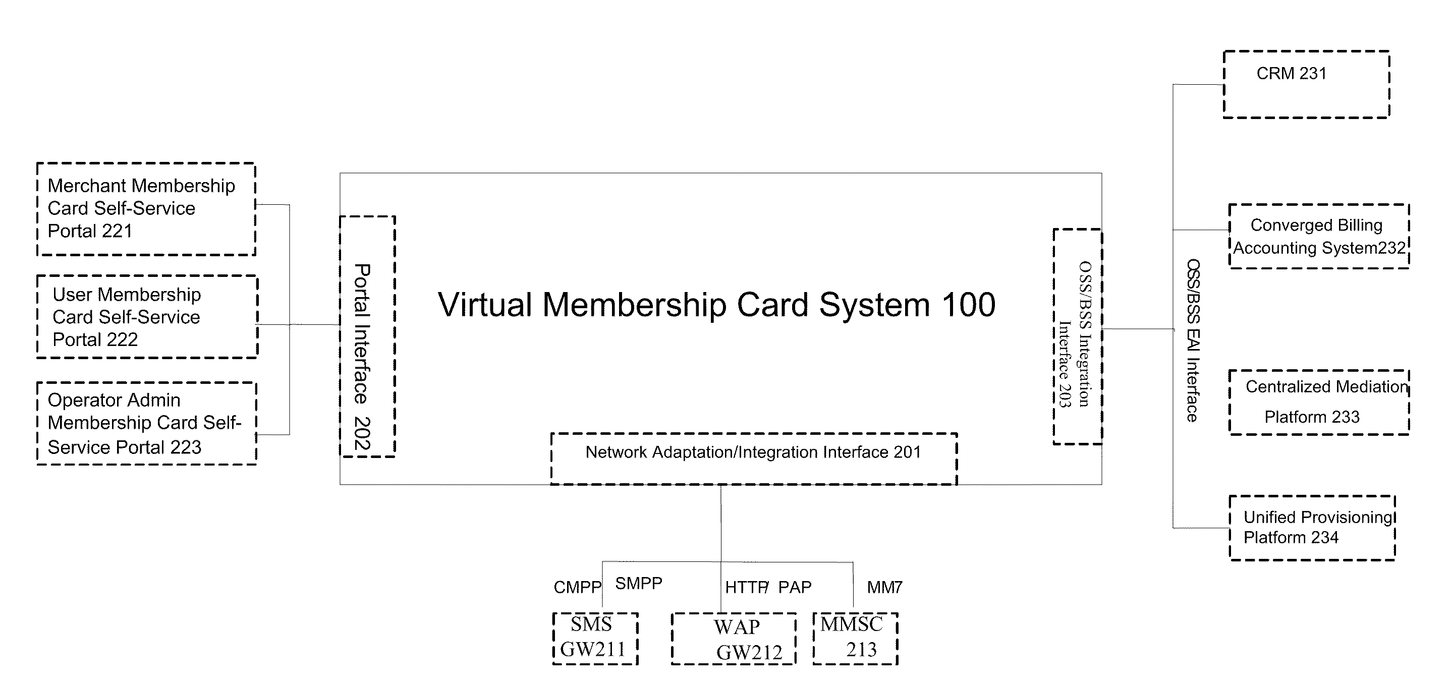 Virtual membership card system and providing method, and virtual membership card reading method