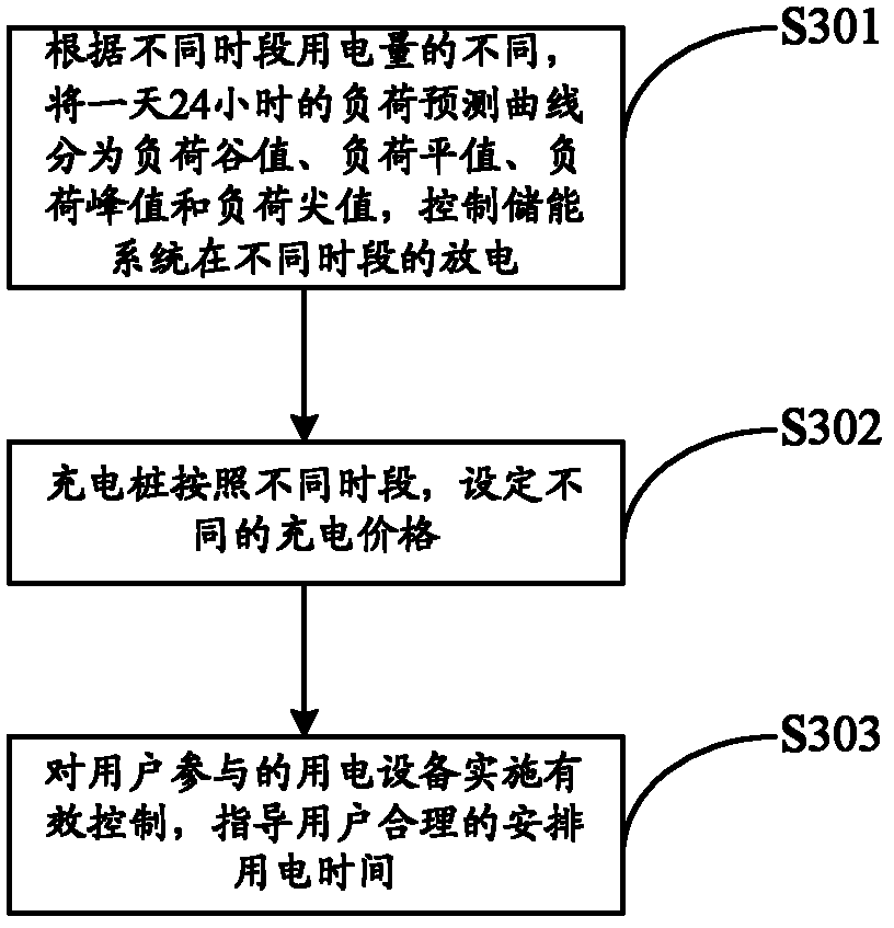 Method and system for controlling distributed micro-grid parallel operation